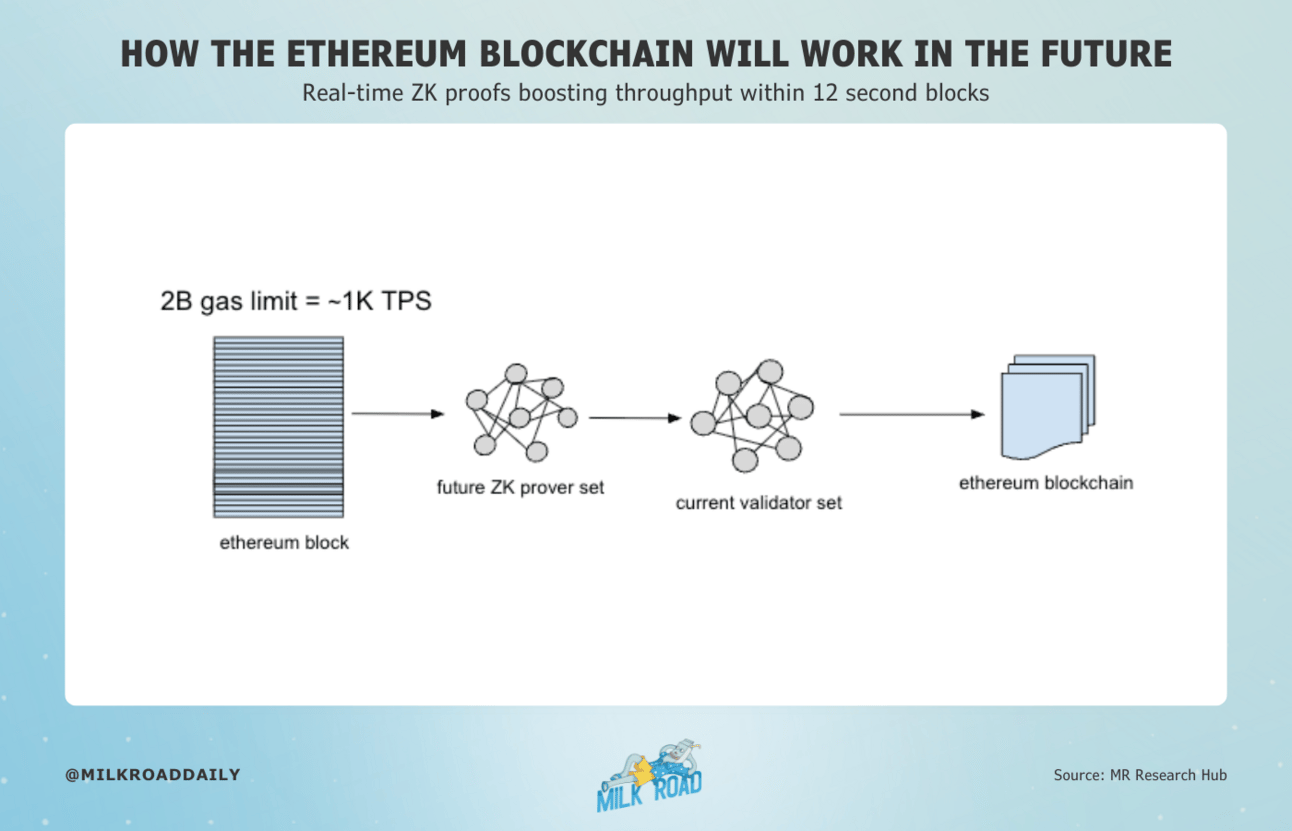 🥛 PRO | $ETH's price target for 2030 🫣